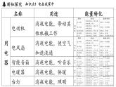 蘇科版（2024）九年級物理上冊 13.1 初識家用電器和電路（課件）