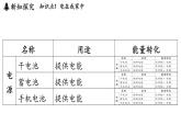 蘇科版（2024）九年級物理上冊 13.1 初識家用電器和電路（課件）