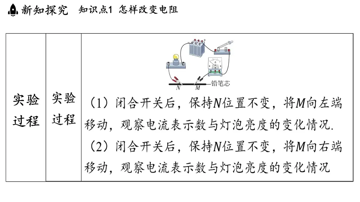 苏科版（2024）九年级物理上册 14.2 变阻器（课件）第4页