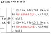 蘇科版（2024）九年級(jí)物理上冊(cè) 14.2 變阻器（課件）