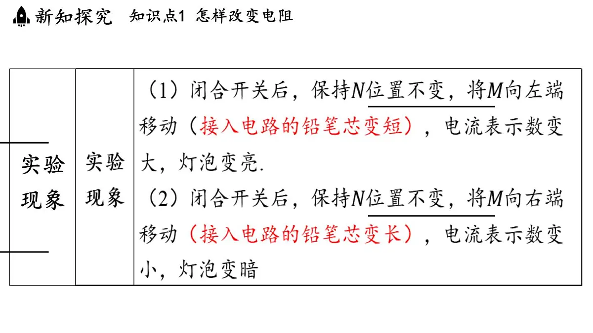 苏科版（2024）九年级物理上册 14.2 变阻器（课件）第5页