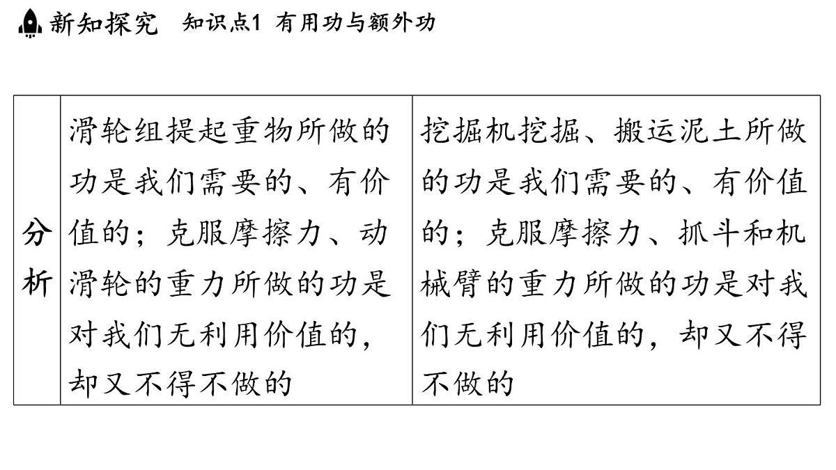 沪粤版（2024）九年级物理上册 11.3 机械效率（课件）第4页