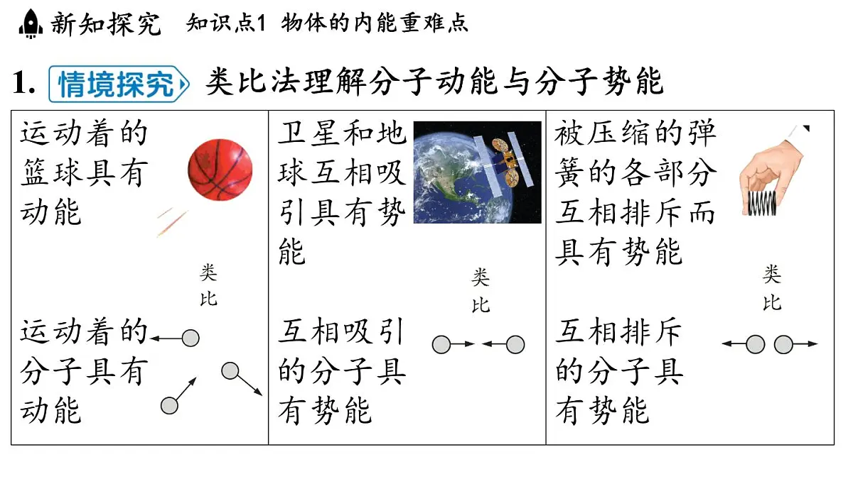 沪粤版（2024）九年级物理上册 12.1 内能（课件）第3页