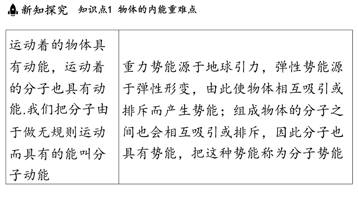 沪粤版（2024）九年级物理上册 12.1 内能（课件）第4页