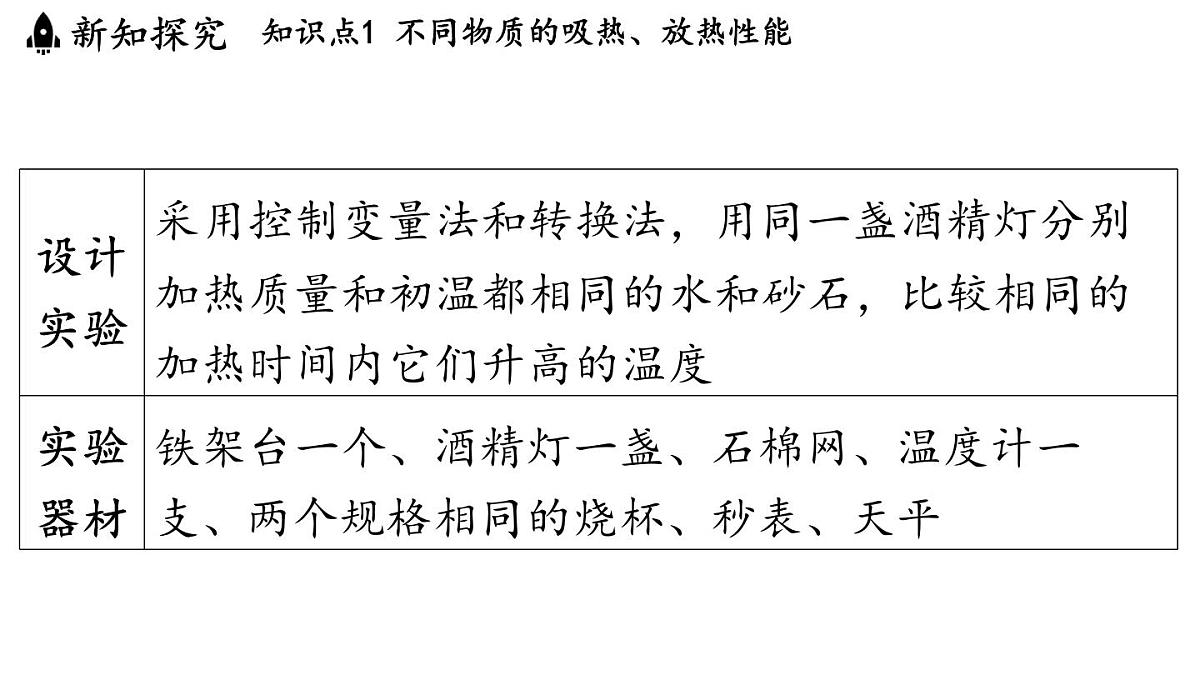 沪粤版（2024）九年级物理上册 12.3 物质的比热容（课件）第5页