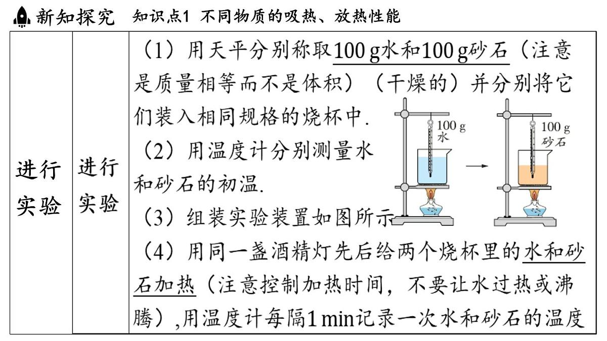沪粤版（2024）九年级物理上册 12.3 物质的比热容（课件）第6页