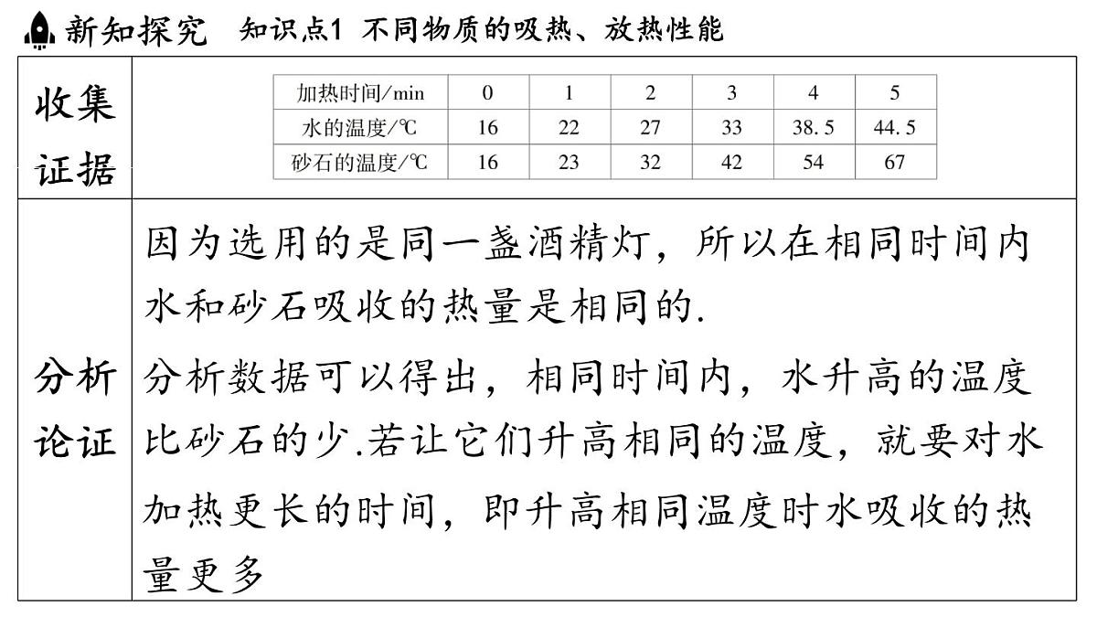 沪粤版（2024）九年级物理上册 12.3 物质的比热容（课件）第7页