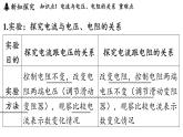 滬粵版（2024）九年級(jí)物理上冊(cè) 14.2 歐姆定律（課件）