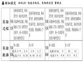 滬粵版（2024）九年級(jí)物理上冊(cè) 14.2 歐姆定律（課件）