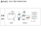 滬粵版（2024）九年級(jí)物理上冊(cè) 14.3 歐姆定律的應(yīng)用（課件）