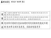 滬粵版（2024）九年級(jí)物理上冊(cè) 15.2 電功率（課件）