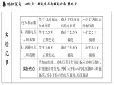 滬粵版（2024）九年級(jí)物理上冊(cè) 15.3 用電器的正確使用（課件）