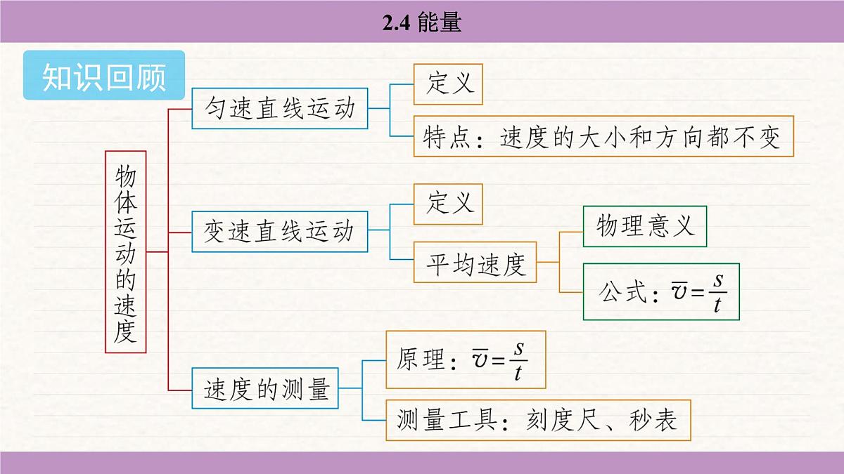 教科版（2024）八年级物理上册 2.4 能量（课件）第2页