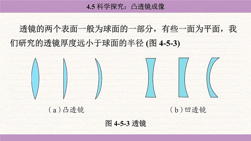 教科版（2024）八年级物理上册 4.5 科学探究：凸透镜成像（课件）第7页