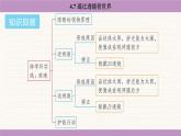 教科版（2024）八年級(jí)物理上冊(cè) 4.7 通過透鏡看世界（課件）