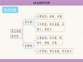 教科版（2024）八年級物理上冊 4.8 走進(jìn)彩色世界（課件）