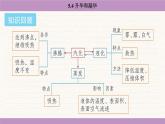 教科版（2024）八年級物理上冊 5.4 升華和凝華（課件）