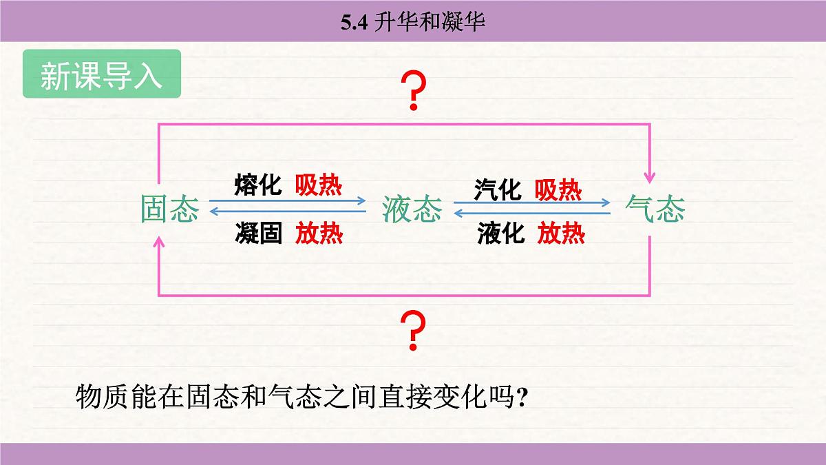 教科版（2024）八年级物理上册 5.4 升华和凝华（课件）第3页