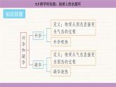 教科版（2024）八年級物理上冊 5.5 跨學(xué)科實踐：地球上的水循環(huán)（課件）
