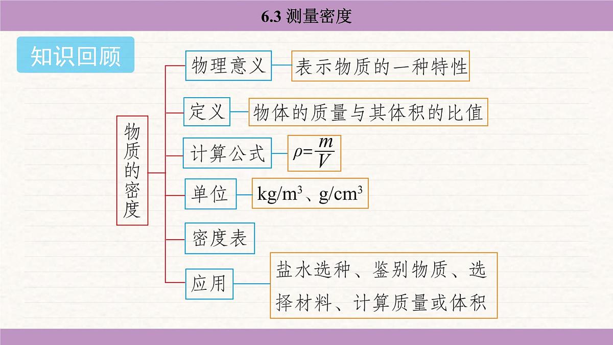 教科版（2024）八年级物理上册 6.3 测量密度（课件）第2页