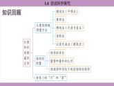 滬粵版（2024）八年級物理上冊 1.4 嘗試科學(xué)探究（課件）