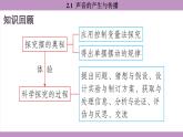 滬粵版（2024）八年級物理上冊 2.1 聲音的產(chǎn)生與傳播（課件）