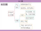 滬粵版（2024）八年級物理上冊 2.2 音調(diào)（課件）
