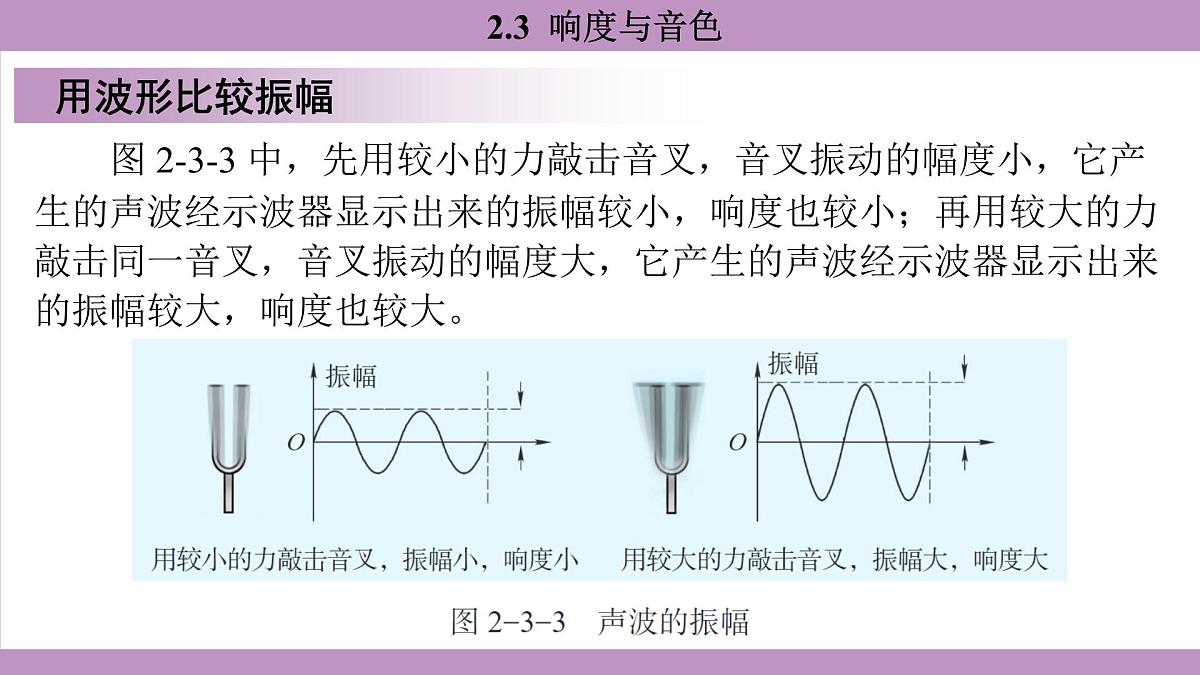 沪粤版（2024）八年级物理上册 2.3 响度与音色（课件）第8页