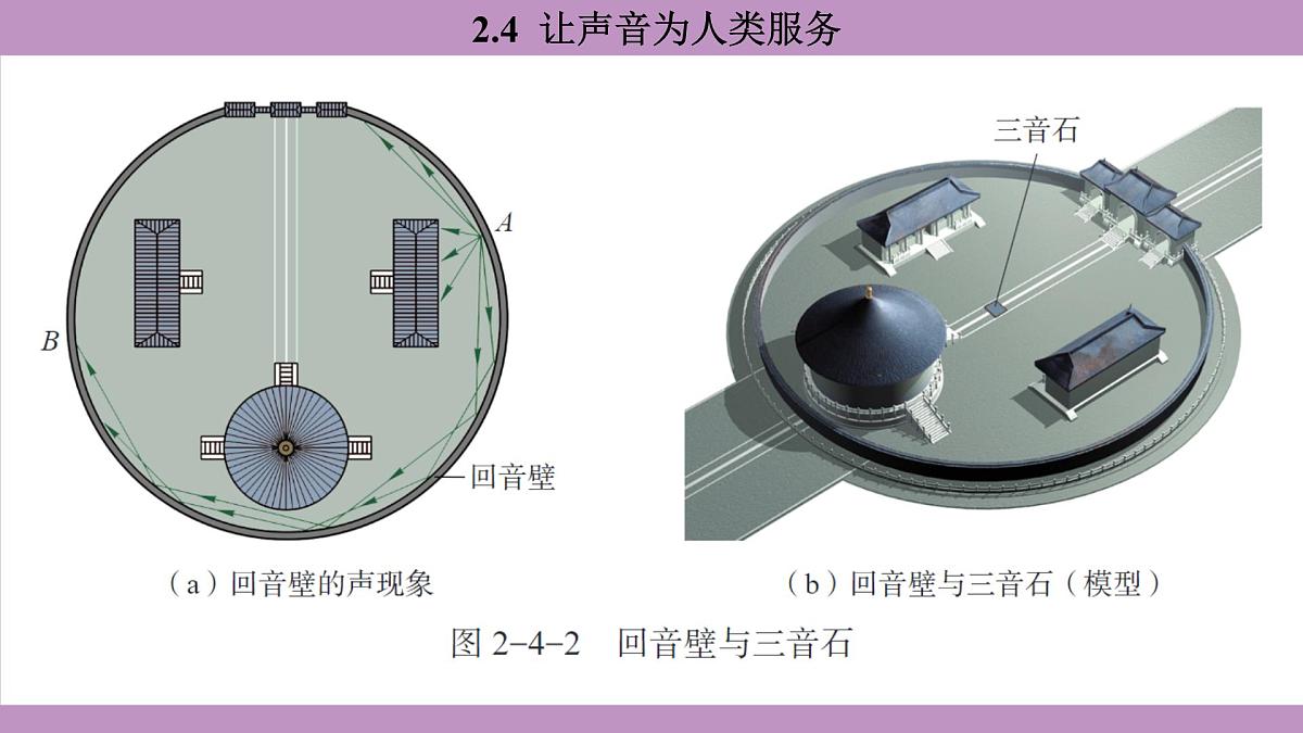 沪粤版（2024）八年级物理上册 2.4 让声音为人类服务（课件）第7页