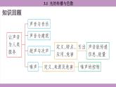 滬粵版（2024）八年級物理上冊 3.1 光的傳播與色散（課件）