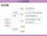 滬粵版（2024）八年級(jí)物理上冊(cè) 3.4 光的折射規(guī)律（課件）