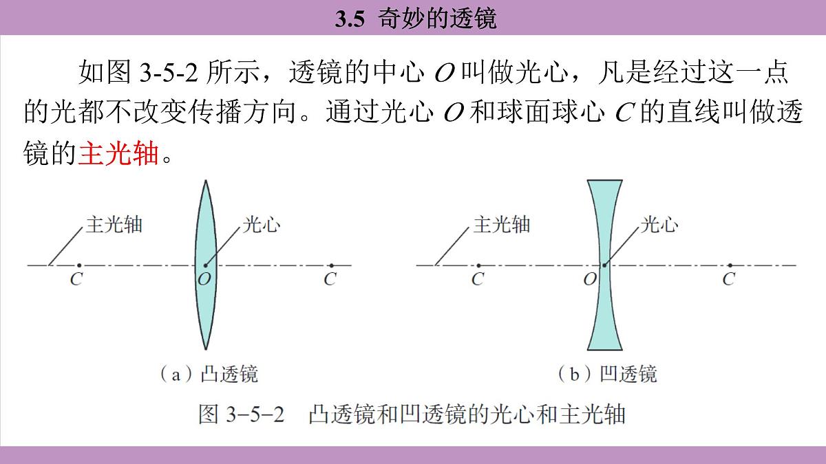 沪粤版（2024）八年级物理上册 3.5 奇妙的透镜（课件）第6页