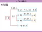 滬粵版（2024）八年級物理上冊 3.6 凸透鏡成像規(guī)律（課件）