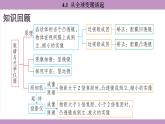 滬粵版（2024）八年級(jí)物理上冊(cè) 4.1 從全球變暖談起（課件）