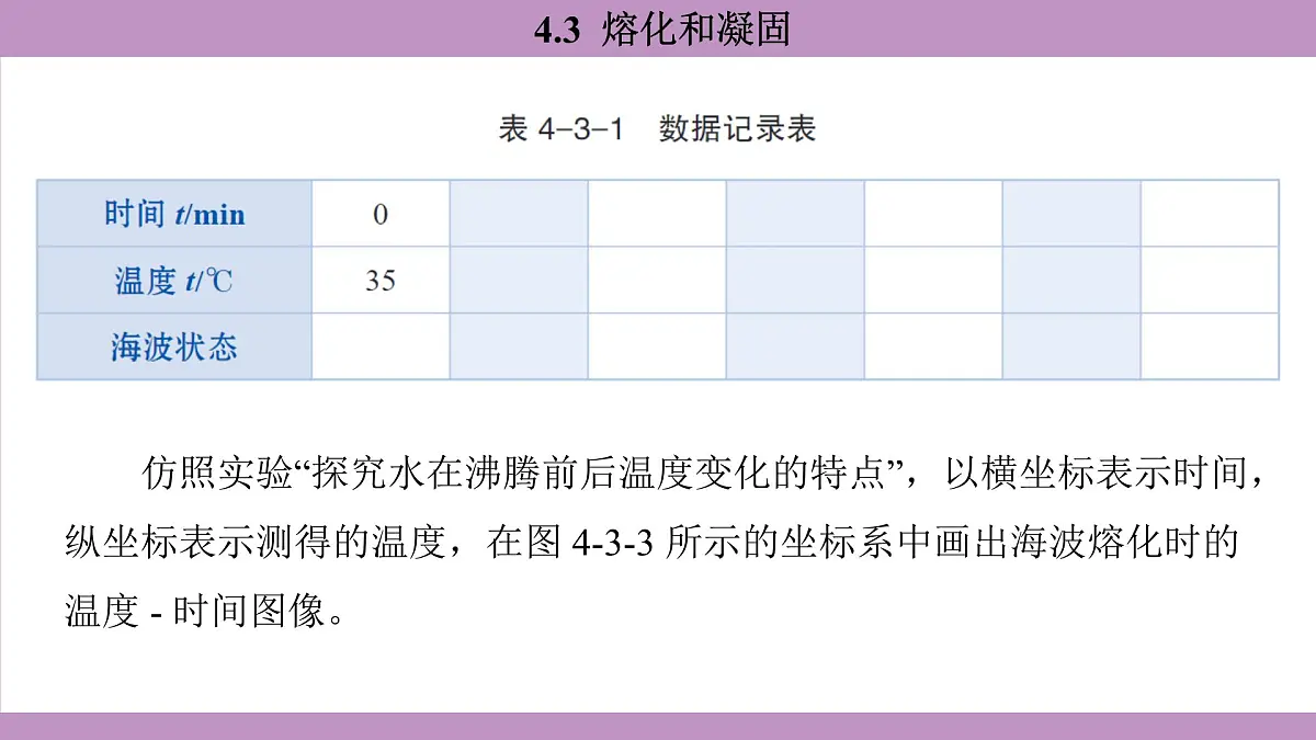 沪粤版（2024）八年级物理上册 4.3 熔化和凝固（课件）第6页