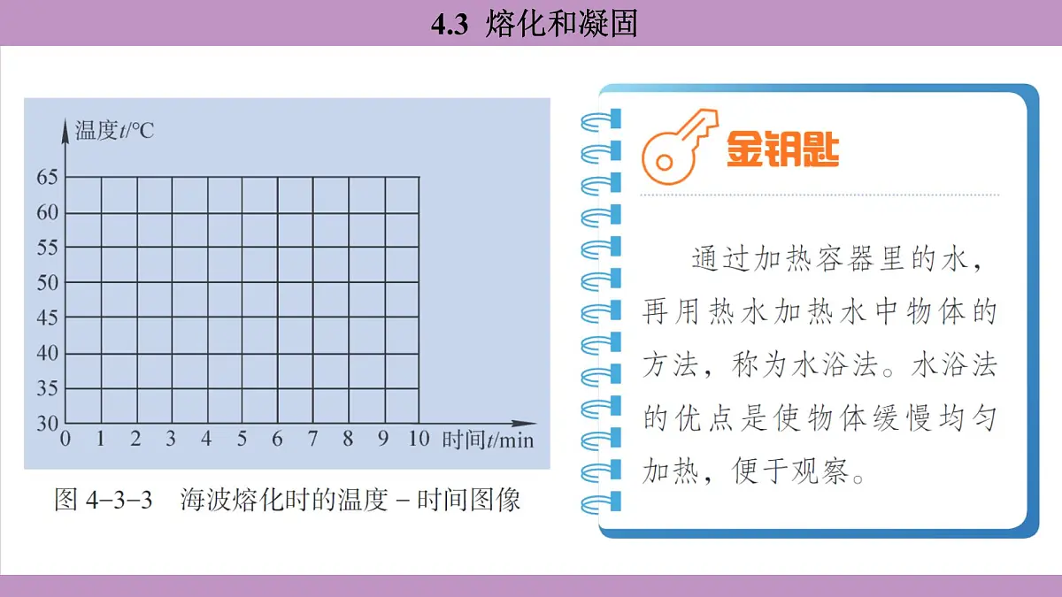 沪粤版（2024）八年级物理上册 4.3 熔化和凝固（课件）第7页