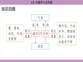 滬粵版（2024）八年級物理上冊 4.5 水循環(huán)與水資源（課件）