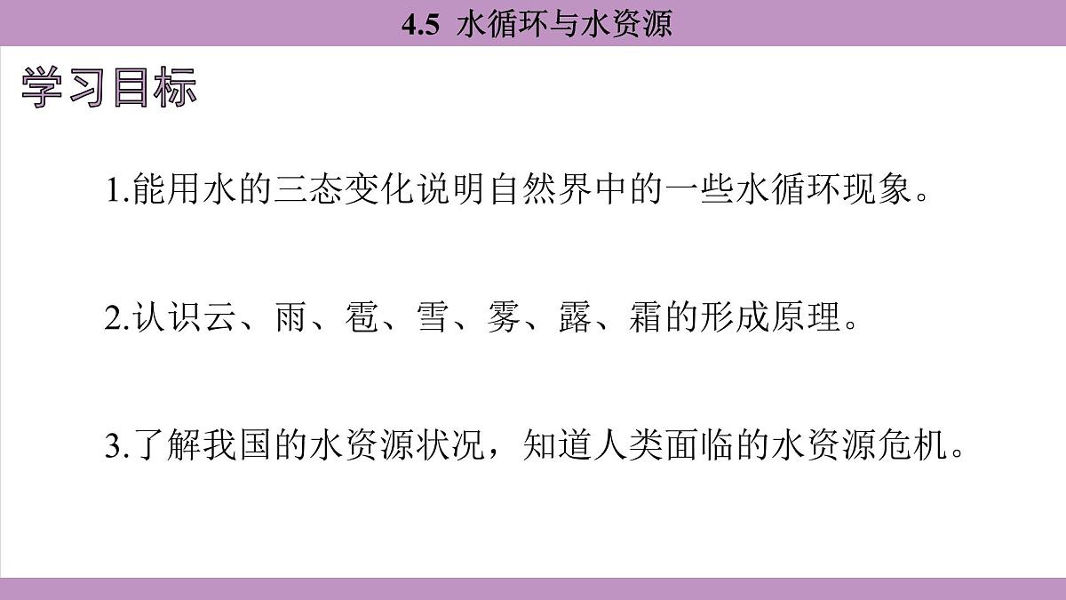 沪粤版（2024）八年级物理上册 4.5 水循环与水资源（课件）第3页