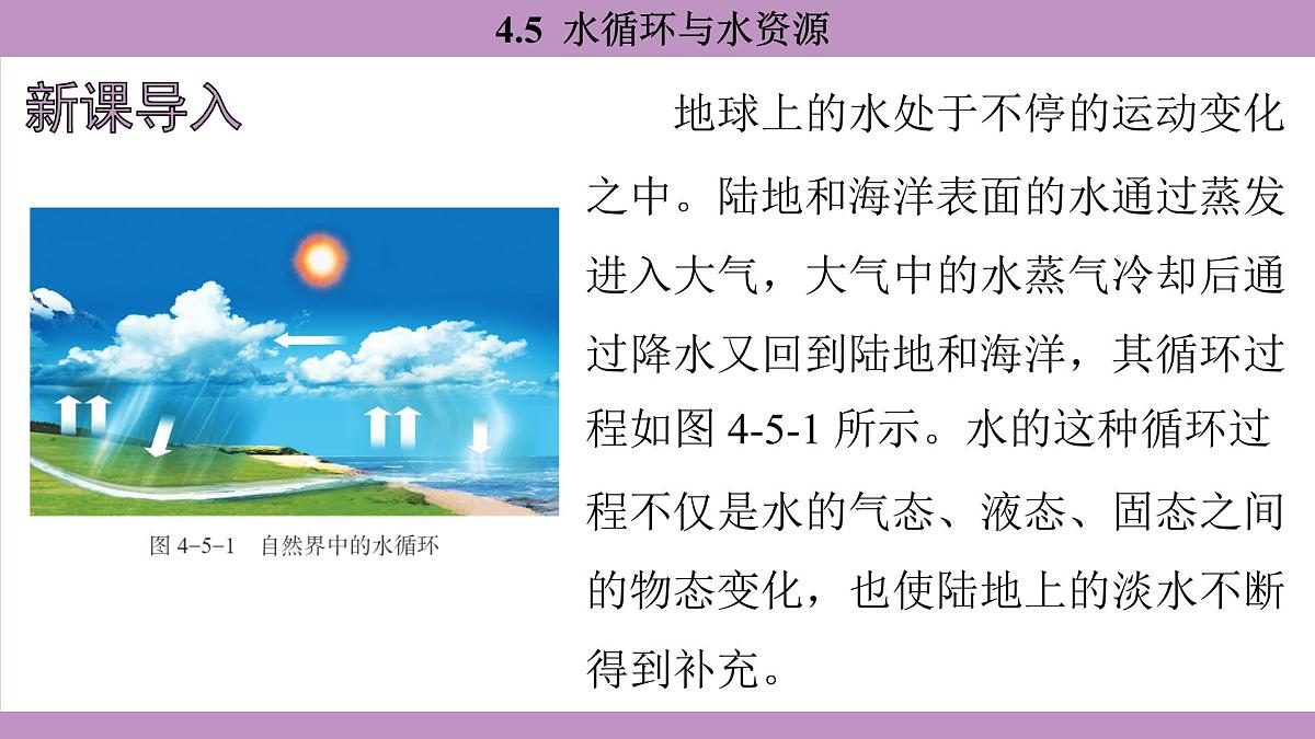 沪粤版（2024）八年级物理上册 4.5 水循环与水资源（课件）第4页