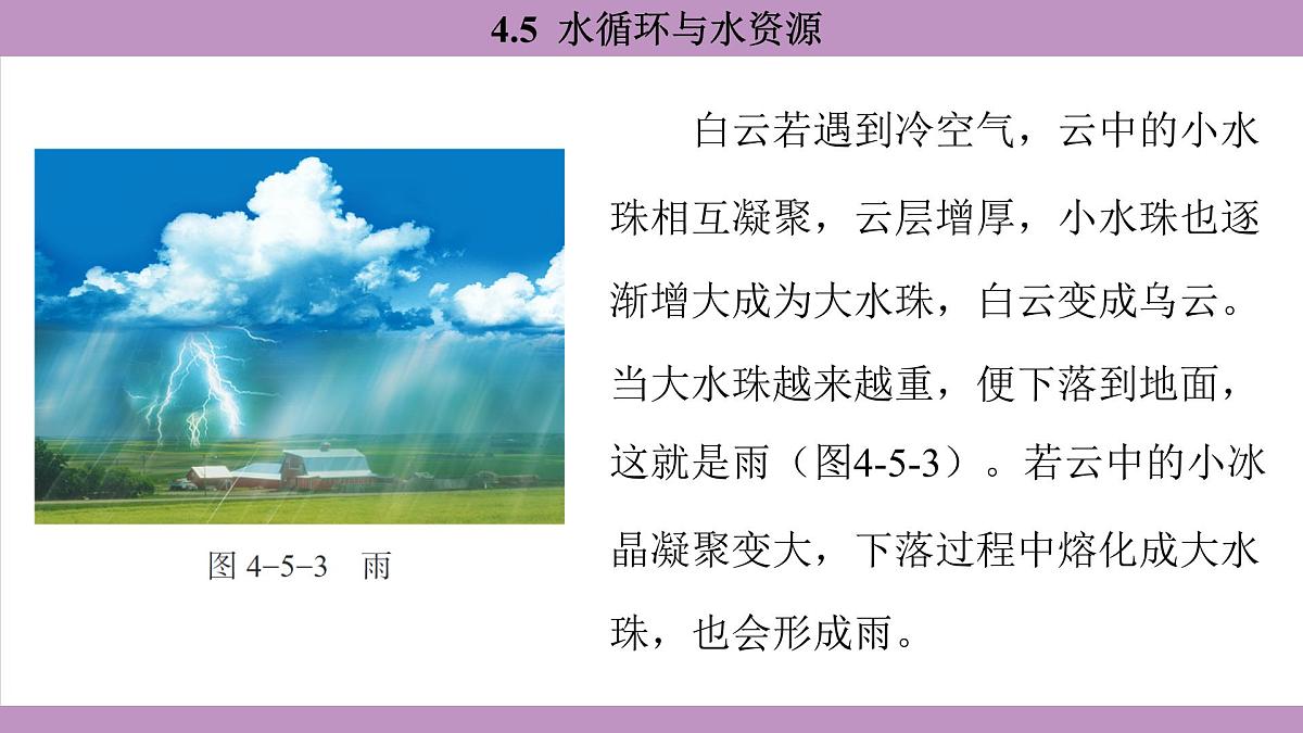 沪粤版（2024）八年级物理上册 4.5 水循环与水资源（课件）第6页
