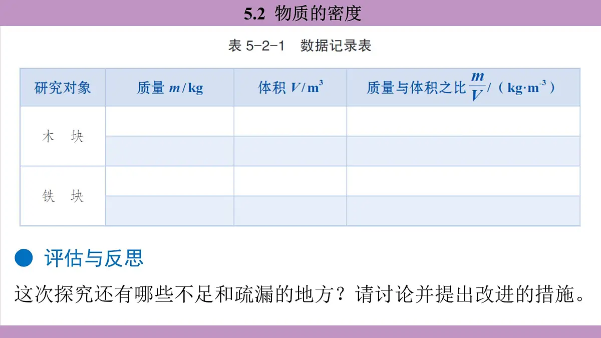 沪粤版（2024）八年级物理上册 5.2 物质的密度（课件）第7页