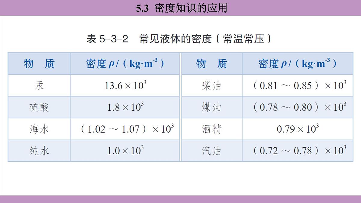 沪粤版（2024）八年级物理上册 5.3 密度知识的应用（课件）第7页