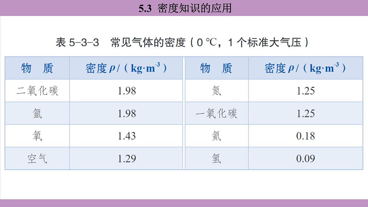 沪粤版（2024）八年级物理上册 5.3 密度知识的应用（课件）第8页