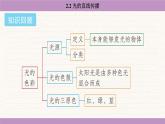 蘇科版（2024）八年級物理上冊 2.2 光的直線傳播（課件）