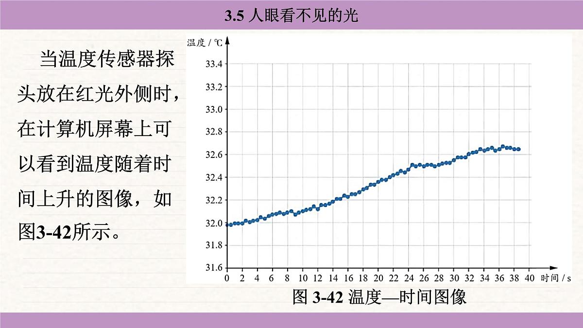 苏科版（2024）八年级物理上册 3.5 人眼看不见的光（课件）第6页