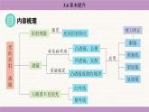 蘇科版（2024）八年級(jí)物理上冊(cè) 第三章 光的折射 透鏡 章末提升（課件）