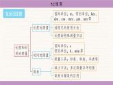 蘇科版（2024）八年級物理上冊 5.2 速度（課件）