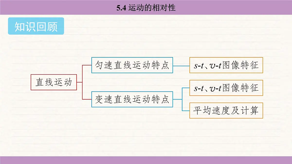 苏科版（2024）八年级物理上册 5.4 运动的相对性（课件）第2页
