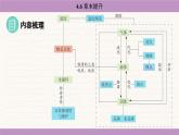 蘇科版（2024）八年級物理上冊 第四章 物態(tài)變化 章末提升（課件）