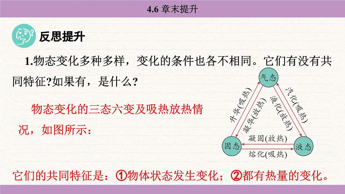 苏科版（2024）八年级物理上册 第四章 物态变化 章末提升（课件）第3页